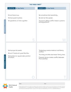 The Family SWOT™ | Well-Ordered Family