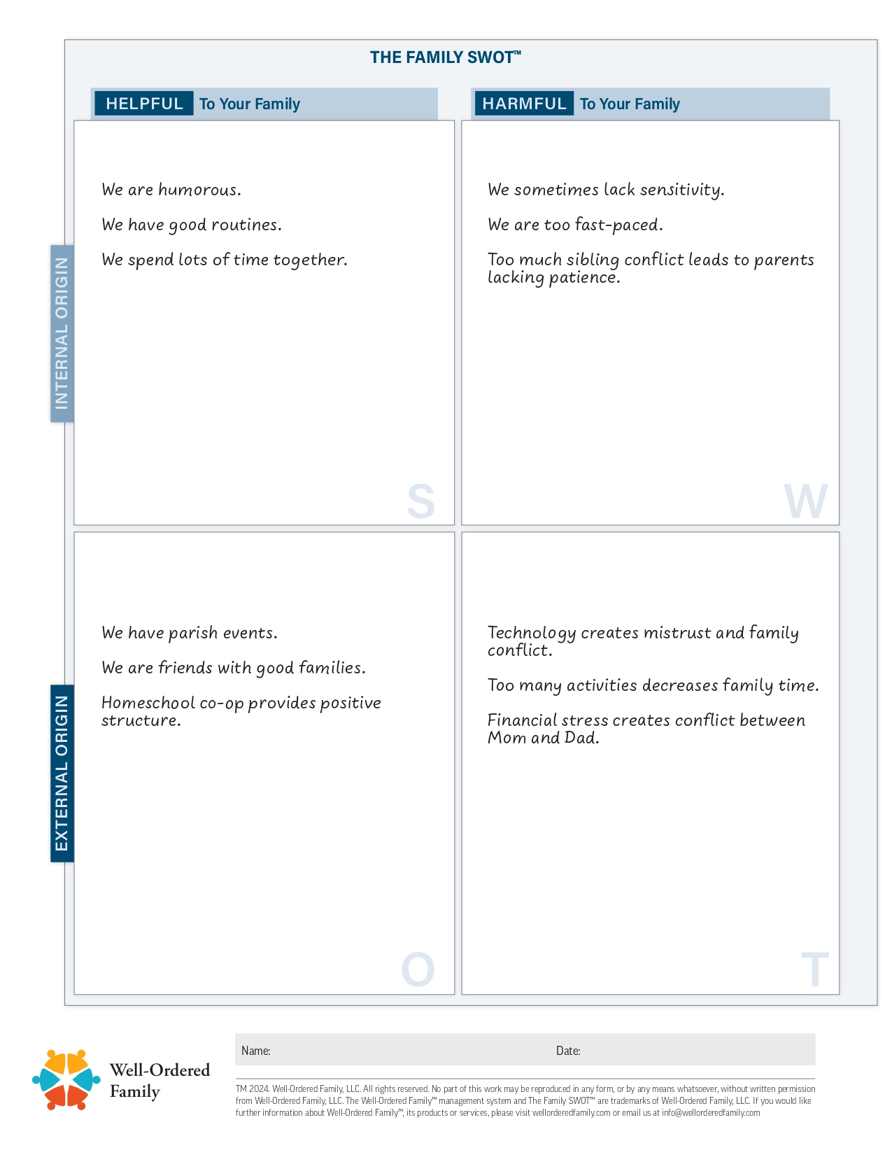 The Family SWOT™ | Well-Ordered Family